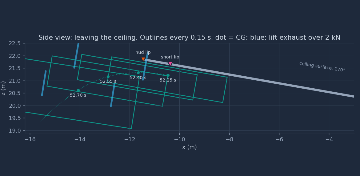 Side view of the end of the ceiling with the hud and short lips and the car outline at 52.25, 52.40, 52.55 and 52.70 s, with lift exhaust lines